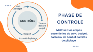 phase de contrôle